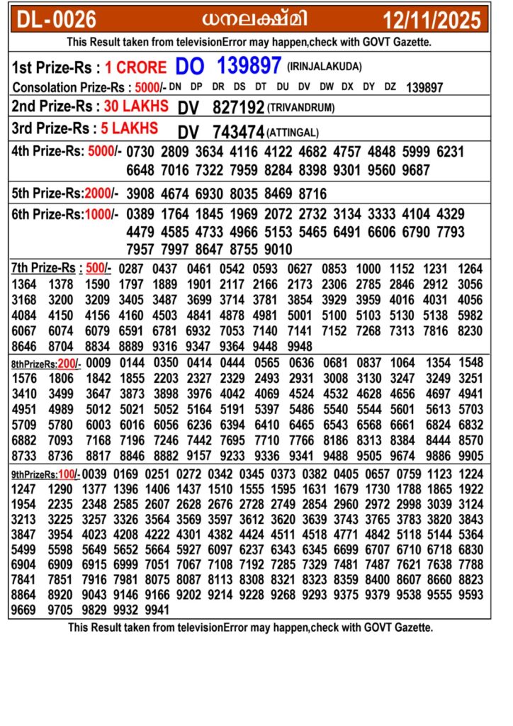 Kerala Lottery Result Today 12.11.2025 Dhanalekshmi DL-26