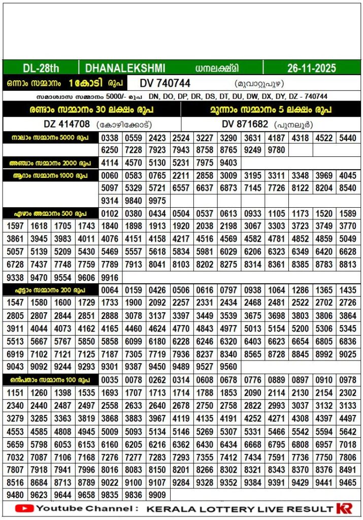 Kerala Lottery DL-28 Results Today 26.11.2025 OUT: Check All Dhanalekshmi DL-28 Bumper Winning Numbers Here