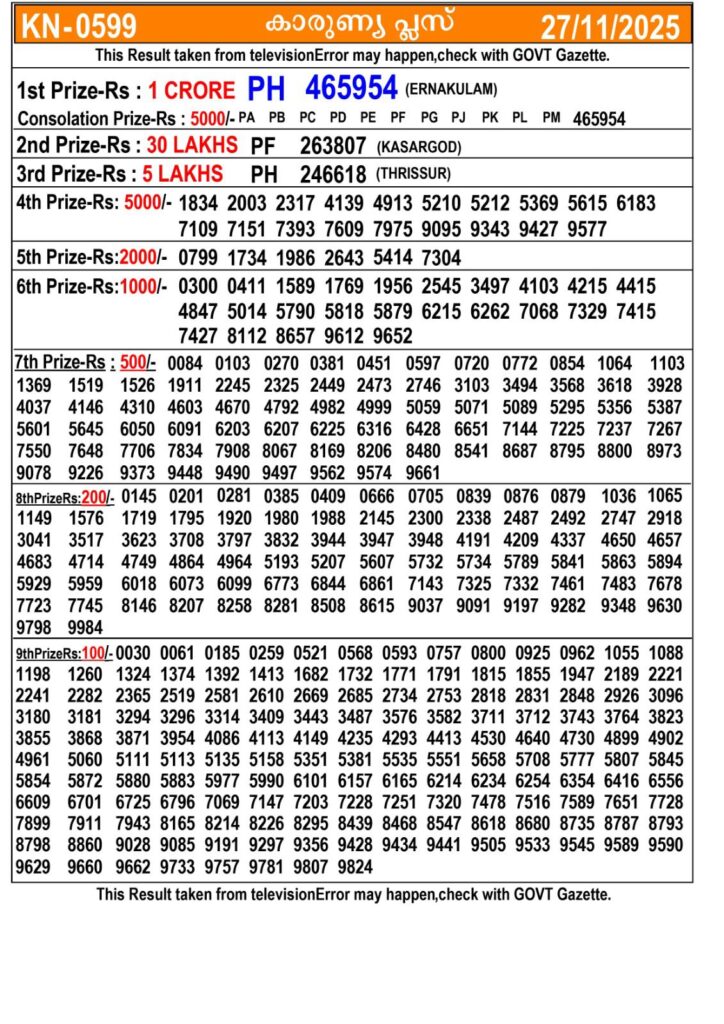 Kerala Lottery Result Today 27-11-2025 OUT: Karunya-Plus KN-599