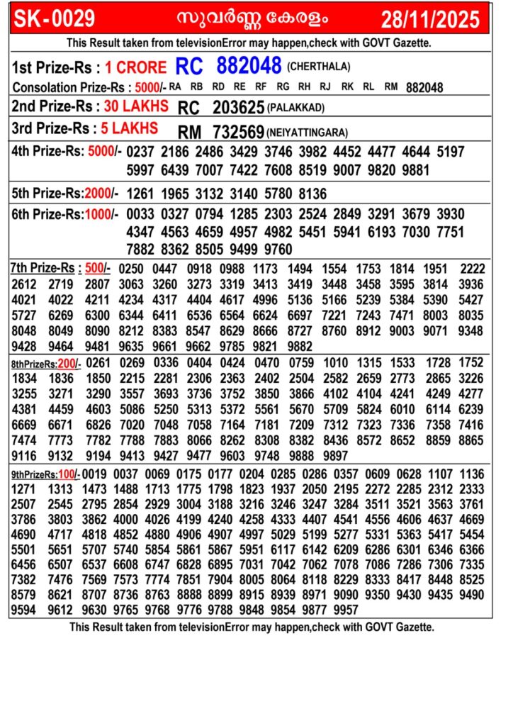 Kerala Lottery SK-29 Results Today 28.11.2025