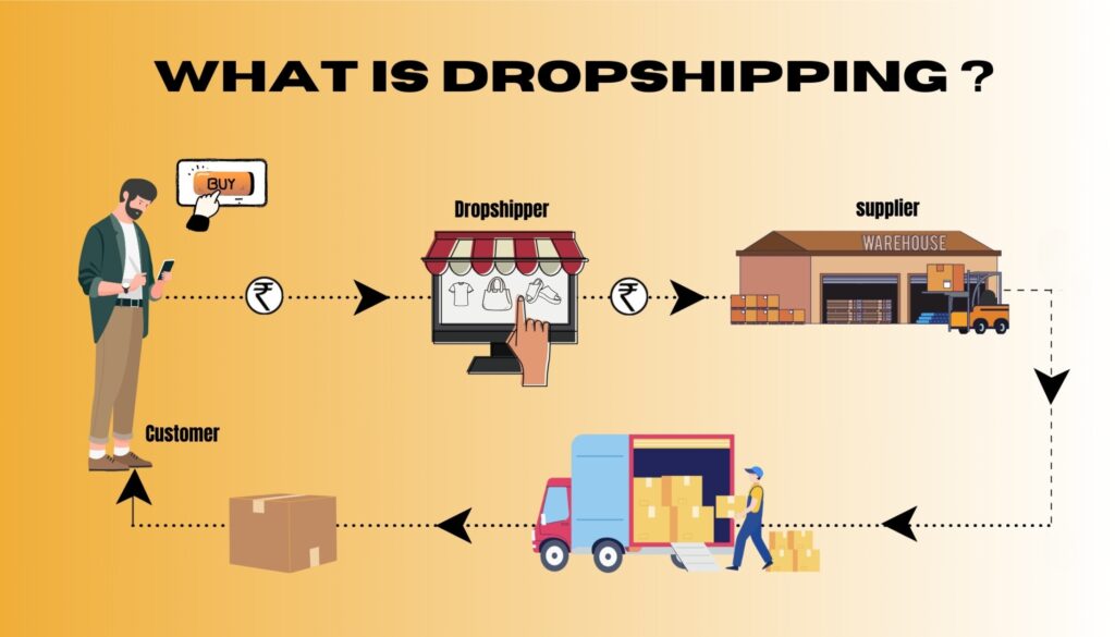 What is Drop Shipping? A Complete Beginner’s Guide to Start in 2025