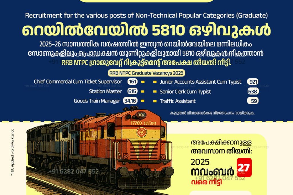 Indian Railway RRB Recruitment 5810+ Vaccancies reported